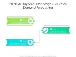 30 60 90 Day Sales Plan Stages For Retail Demand Forecasting Infographic Template