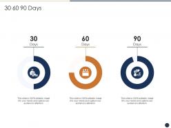 30 60 90 days critical features devops progress it