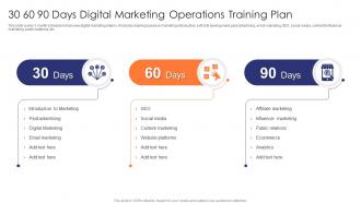 30 60 90 Days Digital Marketing Operations Training Plan