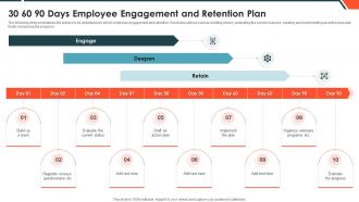 30 60 90 Days Employee Engagement And Retention Plan