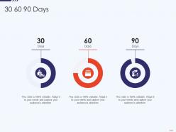 30 60 90 days free hosting video website investor funding elevator
