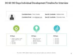 30 60 90 days interview analyze feedback ideal position networking