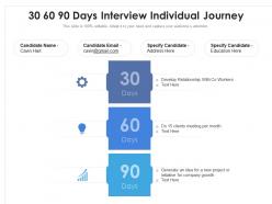 30 60 90 Days Interview Individual Journey