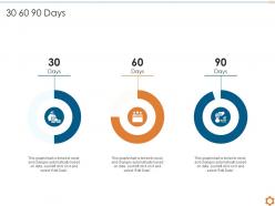 30 60 90 days key principles of agile methodology