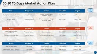 30 60 90 Days Market Action Plan