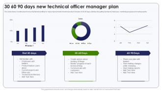 30 60 90 Days New Technical Officer Manager Plan