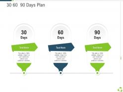 30 60 90 days plan company expansion through organic growth ppt structure