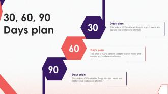 30 60 90 Days Plan Comprehensive Guide To Effective Property Flipping