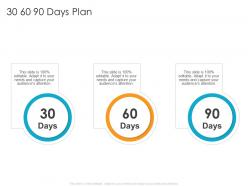 30 60 90 days plan e procurement business elevator funding