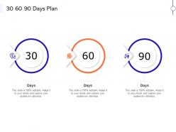 30 60 90 Days Plan Effective Compensation Management To Improve Employee Efficiency