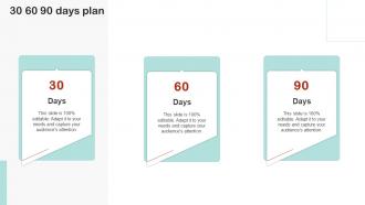 30 60 90 Days Plan Employee Succession Planning And Management Ppt Slides Background Images