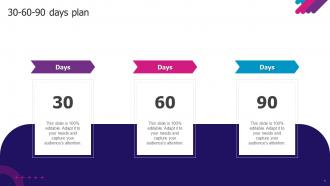 30 60 90 Days Plan Experian Company Profile Ppt Slides Background Images