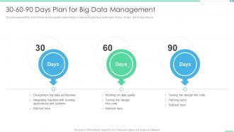 30 60 90 Days Plan For Big Data Management Ppt Portfolio Slide Download