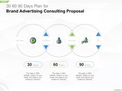 30 60 90 days plan for brand advertising consulting proposal ppt slides visuals