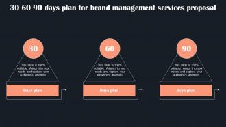 30 60 90 Days Plan For Brand Management Services Proposal Ppt Slides Deck