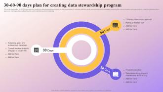 30 60 90 Days Plan For Creating Data Stewardship Program Data Subject Area Stewardship Model