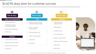 30 60 90 Days Plan For Customer Success Guide To Customer Success