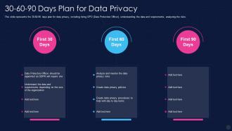 30 60 90 Days Plan For Data Privacy