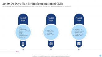 30 60 90 Days Plan For Implementation Of Cdn Edge Server