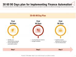 30 60 90 Days Plan For Implementing Budget Evaluation Ppt Presentation Files