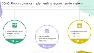 30 60 90 Days Plan For Implementing Recommender System Ppt Outline