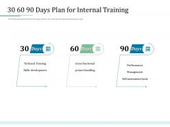 30 60 90 days plan for internal training bank operations transformation ppt outline layouts