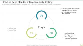 30 60 90 Days Plan For Interoperability Testing Ppt Professional Portrait