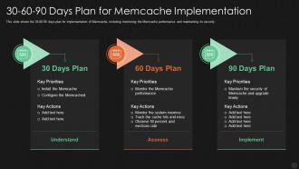 30 60 90 days plan for memcache implementation ppt powerpoint clipart