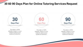30 60 90 days plan for online tutoring services request ppt summary infographic template