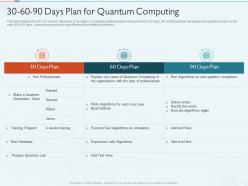 30 60 90 Days Plan For Quantum Computing Ppt Powerpoint Presentation Outline Skills