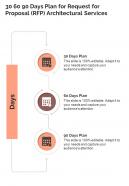 30 60 90 Days Plan For Request For Proposal Rfp Architectural Services One Pager Sample Example Document