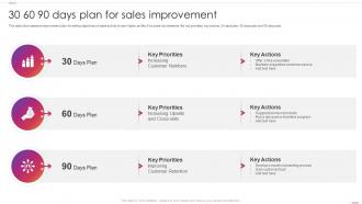 30 60 90 Days Plan For Sales Improvement
