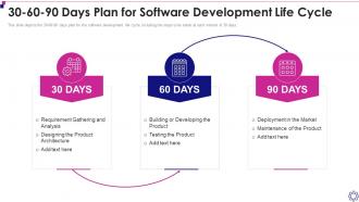 30 60 90 Days Plan For Software Development Life Cycle