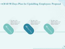 30 60 90 days plan for upskilling employees proposal ppt powerpoint templates