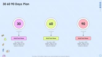 30 60 90 Days Plan Implementing Social Media Strategy Across Multiple Platforms