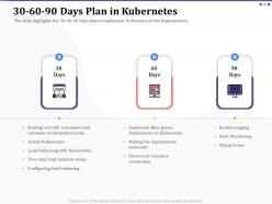 30 60 90 days plan in kubernetes r419 ppt powerpoint background image