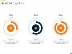 30 60 90 days plan industry transformation strategies in banking sector