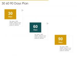 30 60 90 days plan internal audit assess the effectiveness