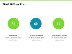 30 60 90 days plan investment plans ppt file outline