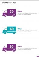 30 60 90 Days Plan Kids Home Care Truck Sponsorship One Pager Sample Example Document