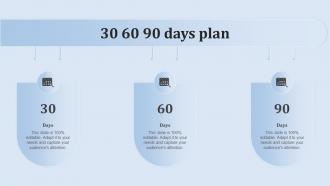 30 60 90 Days Plan Leadership Training And Development Program For Managers
