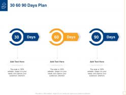 30 60 90 days plan low insurance penetration rate in rural market insurance ppt guide