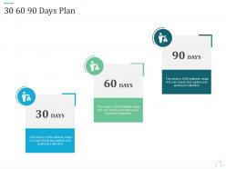 30 60 90 days plan marketing plan for real estate project ppt information