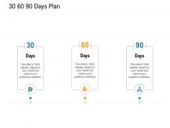 30 60 90 days plan nursing management ppt ideas