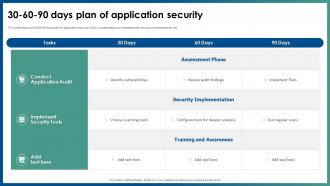 30 60 90 Days Plan Of Application Security Ppt Diagram Graph Charts