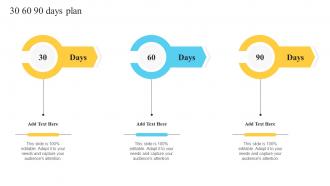 30 60 90 Days Plan Performance Improvement Plan For Efficient Customer Service