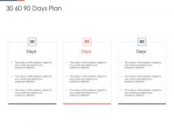 30 60 90 Days Plan Phases Drug Discovery Development Process