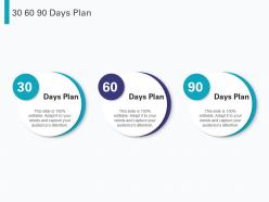 30 60 90 days plan pre seed round pitch deck ppt powerpoint presentation summary
