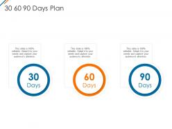 30 60 90 days plan psm vs csm it ppt ideas