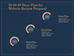 30 60 90 Days Plan R165 Ppt Template